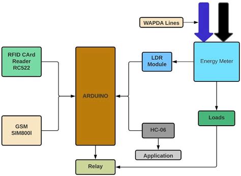 conecting rfid reader to matlab|matlab .